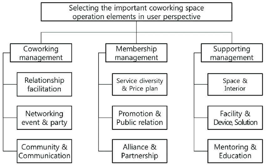 working on business plan