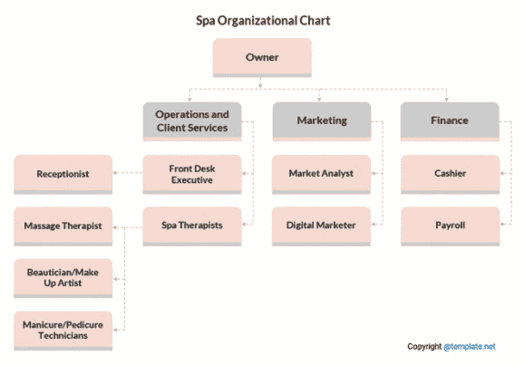 day spa business plan example