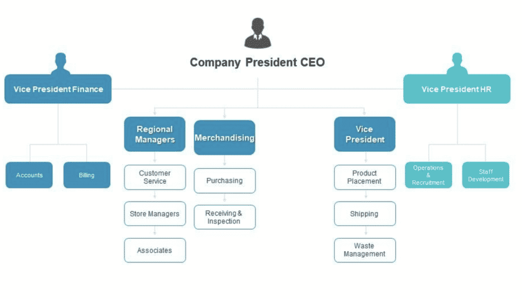 example retail business plan