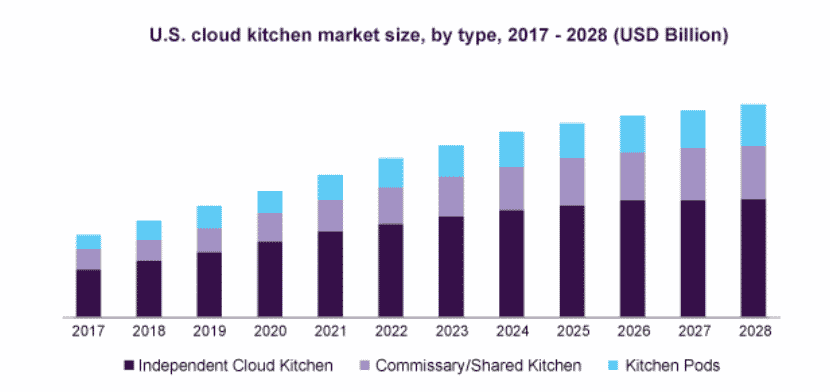 business plan template for cloud kitchen