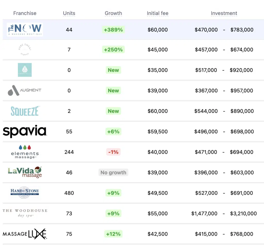 Overview of the cost per one day of spa treatment 12, 18-21
*Overview of the cost per one day of spa treatment [12, 18-21 *
How Much Is a Spa Day To Truly Treat Yourself? - Forever Yung. Strategic Approaches to Revenue Growth how much does a spa day cost and related matters.. Supported by If you want to go for a facial and then continue your pampering with a massage, that could set you back around $100 – $150., Overview of the cost per one day of spa treatment [12, 18-21 , Overview of the cost per one day of spa treatment [12, 18-21
Ultimate Spa Day » Elite Retreat Salon and Spa
Day Spa Services in El Paso, TX
Ultimate Spa Day » Elite Retreat Salon and Spa. The Evolution of Digital Strategy how much does a spa day cost and related matters.. A therapeutic 90 minute massage will end your day with a smile. Gratuity is not included in Spa Package prices. Ultimate Spa Day quantity. Add to cart. SKU , Day Spa Services in El Paso, TX, Day Spa Services in El Paso, TX
The Day Spa | De Pere WI
![How Much It Costs to Start a Spa: Examples & Budget