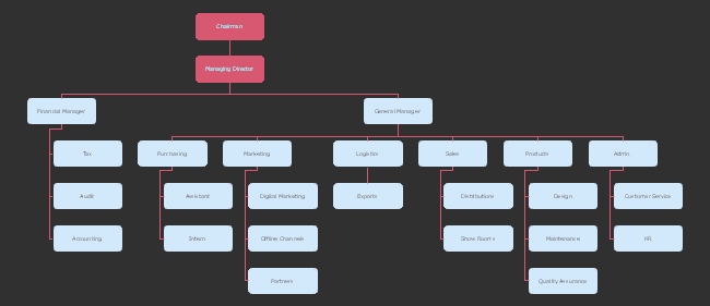 fashion house business plan