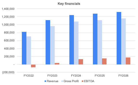 day spa business plan example