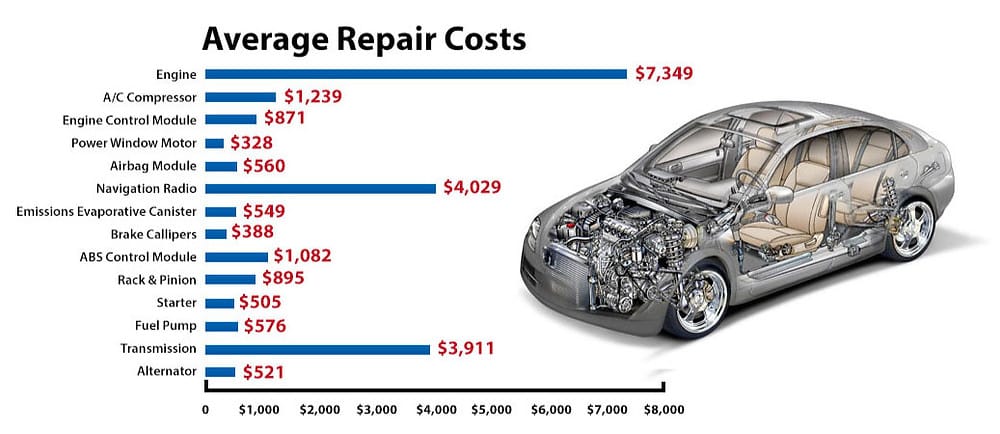 auto repair shop business plan pdf