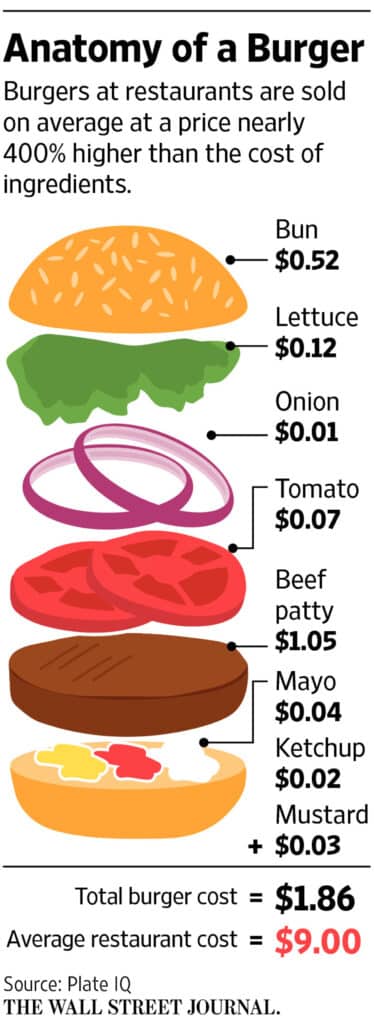 burger and fries business plan