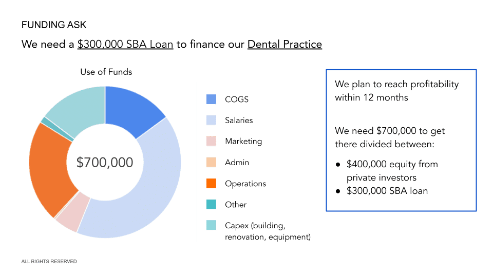 dental tourism business plan