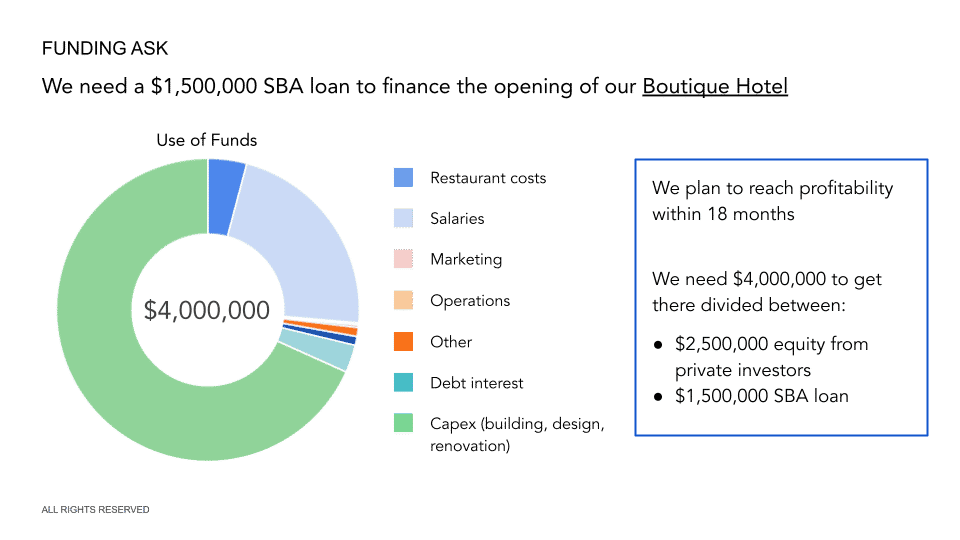 sample of hotel business plan