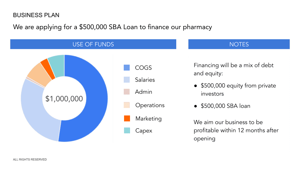 how to make pharmacy business plan