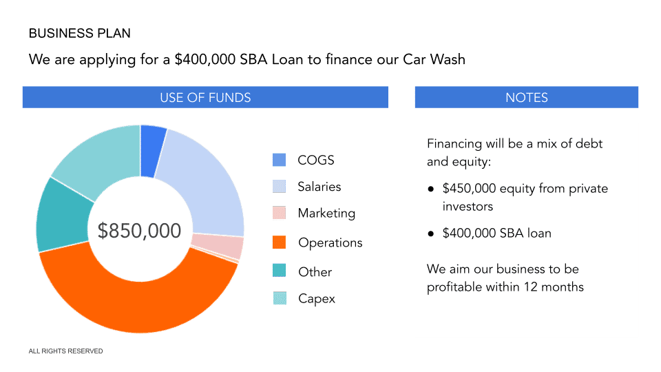 car wash business plan presentation pdf