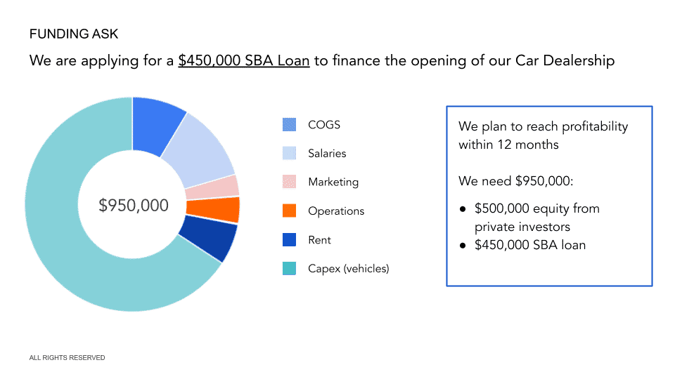 business plan for car loan