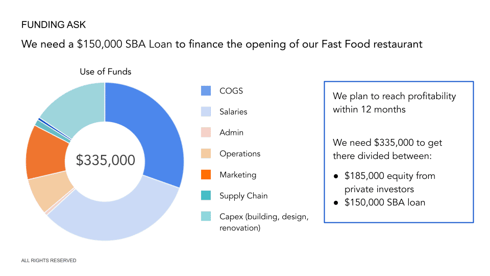 how to write business plan for fast food