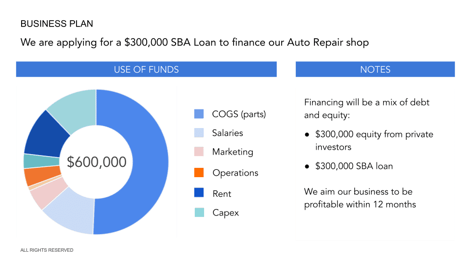 car shop business plan