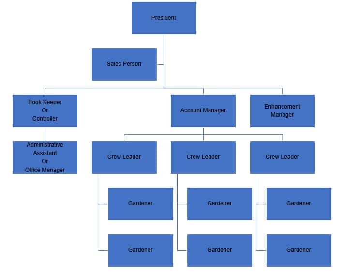 simple landscaping business plan