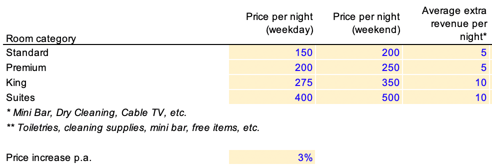 hotel business plan excel template