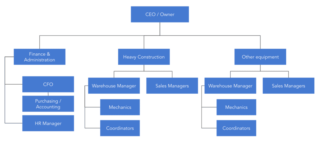 earth moving equipment business plan