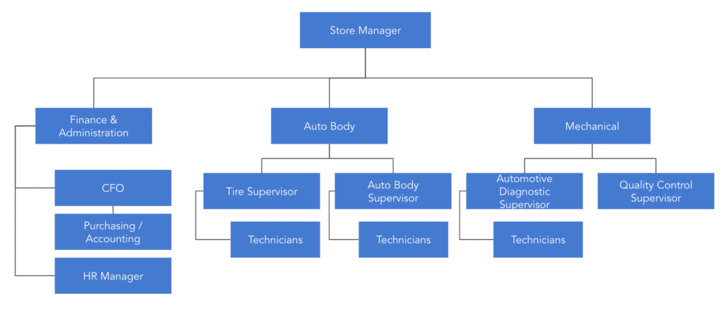 car shop business plan