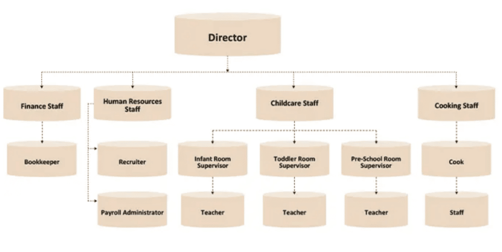 childcare business plan template