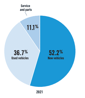 pre owned car business plan