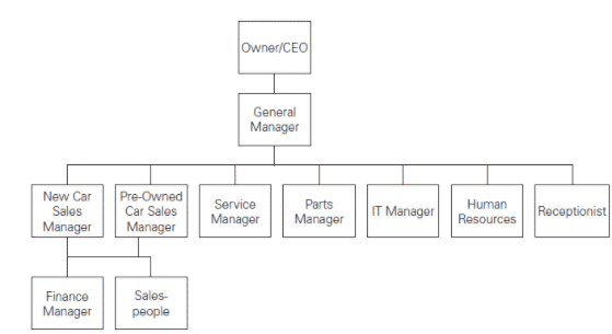 car auction business plan