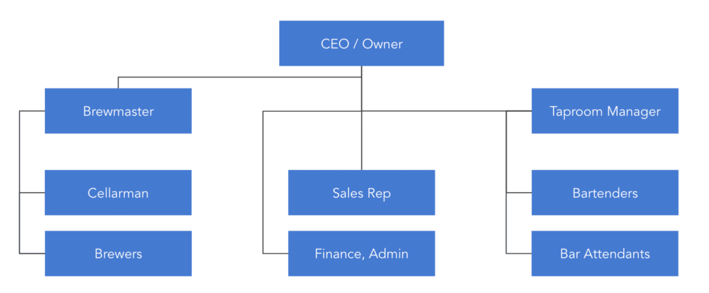 nano brewery business plan