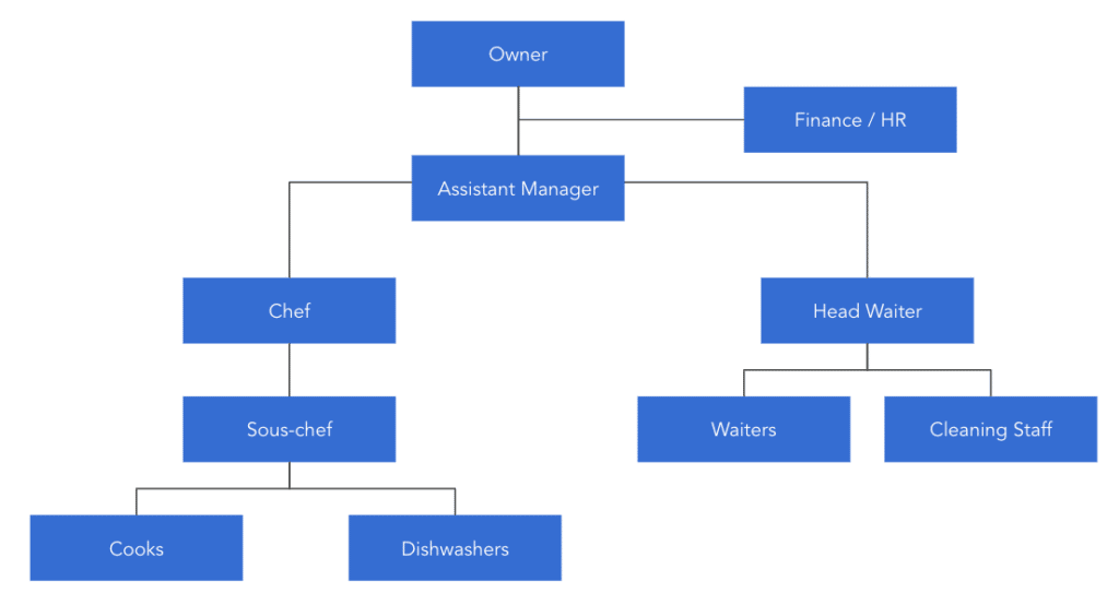 pizza business plan doc