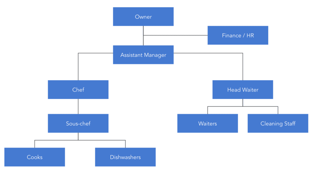 business plan for food outlet