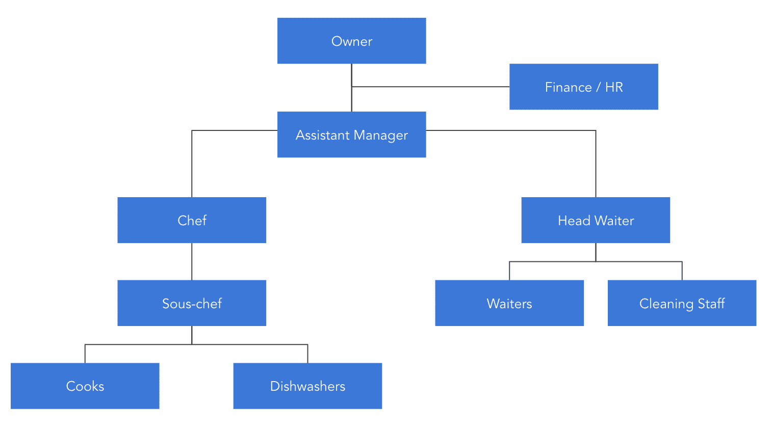 fast food center business plan