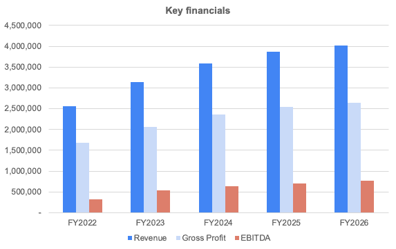 sba restaurant business plan