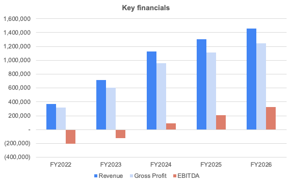 private banker business plan template