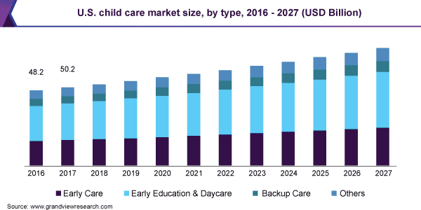 plan child care business plan