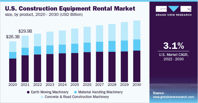 machine rental business plan