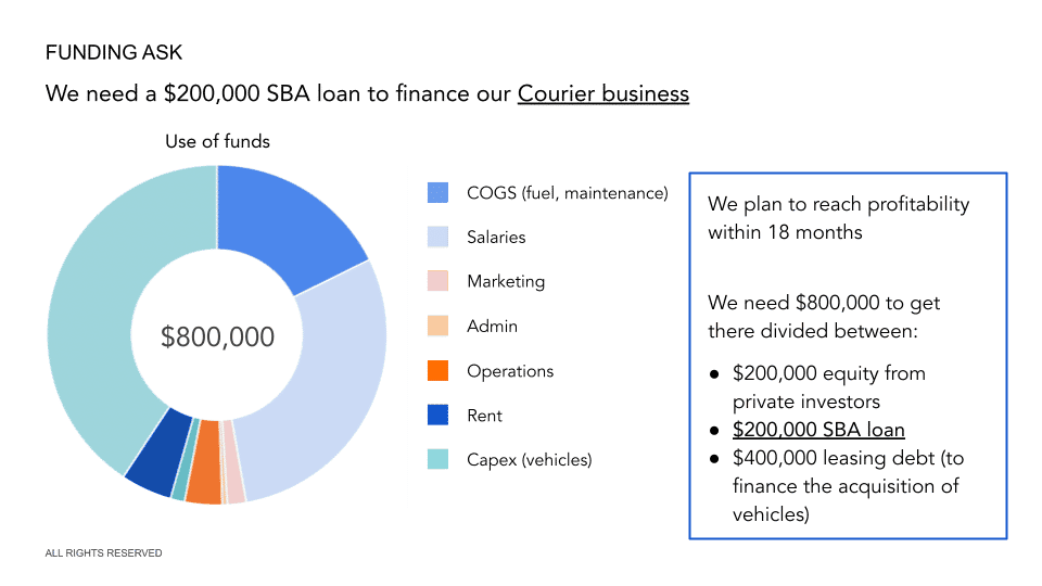 independent courier business plan