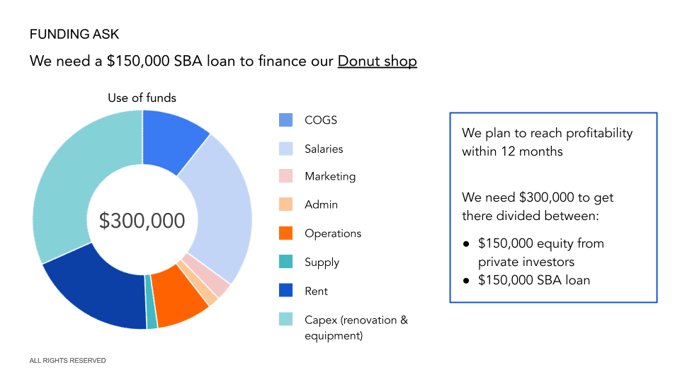 startup donut business plan