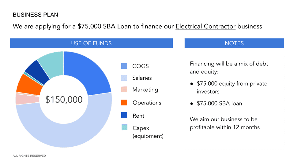 electrical appliances business plan