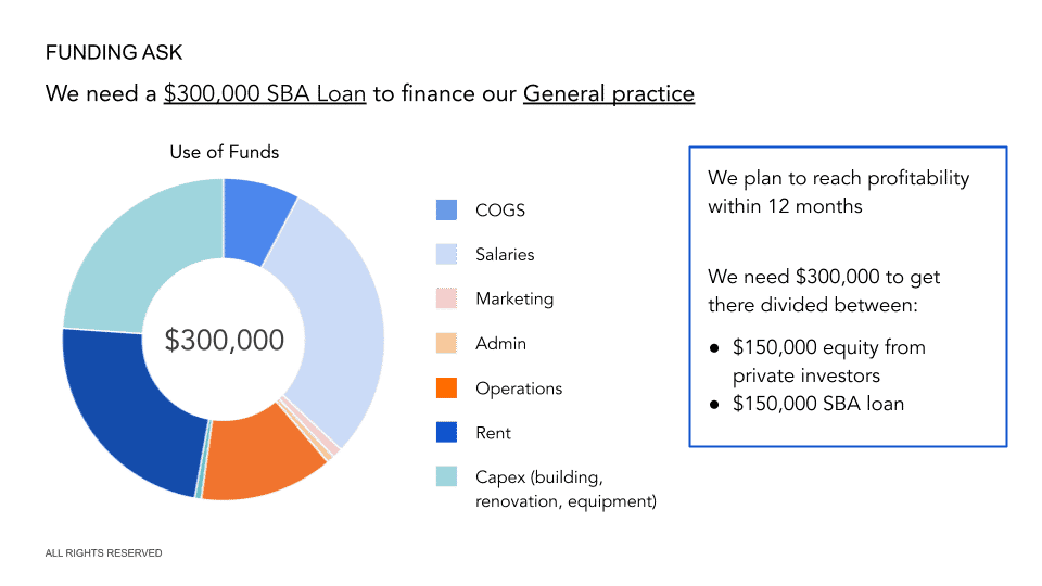 gp practice business plan