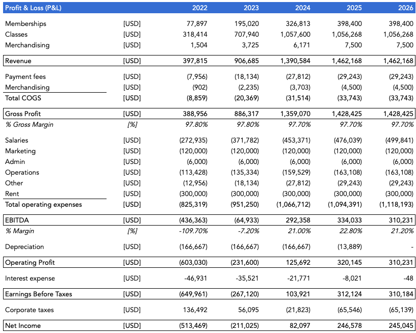 financial statements in business plan