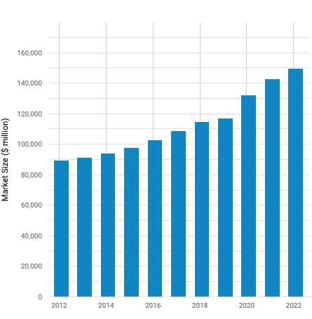 How To Boost A Courier Business In 2022