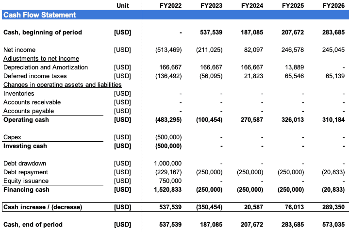 sample business plan with financial statements