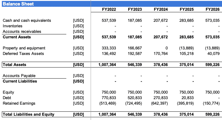 sample business plan with financial statements