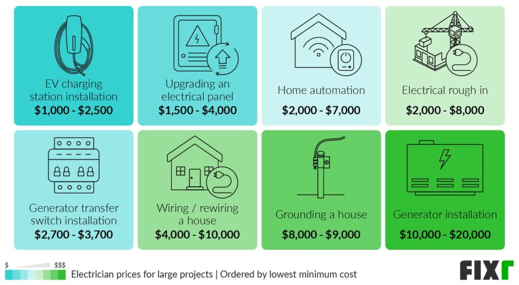 electrical services business plan