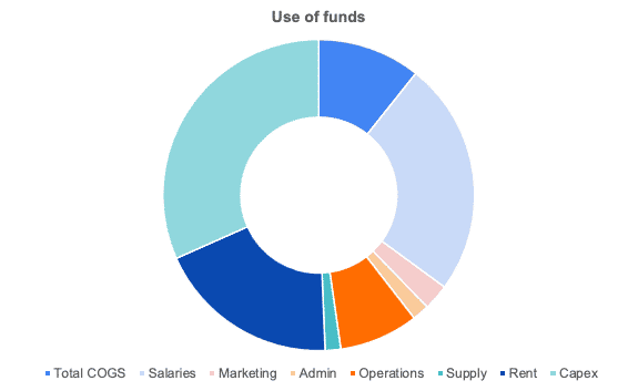 https://sharpsheets.io/wp-content/uploads/2022/09/image-12.png