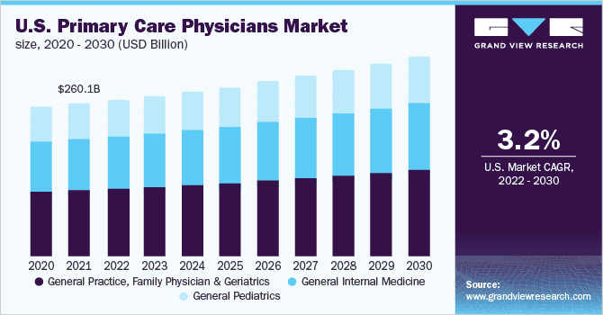 gp practice business plan