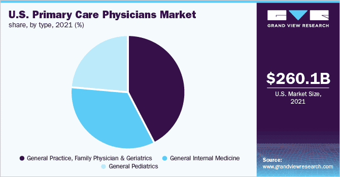 gp practice business plan