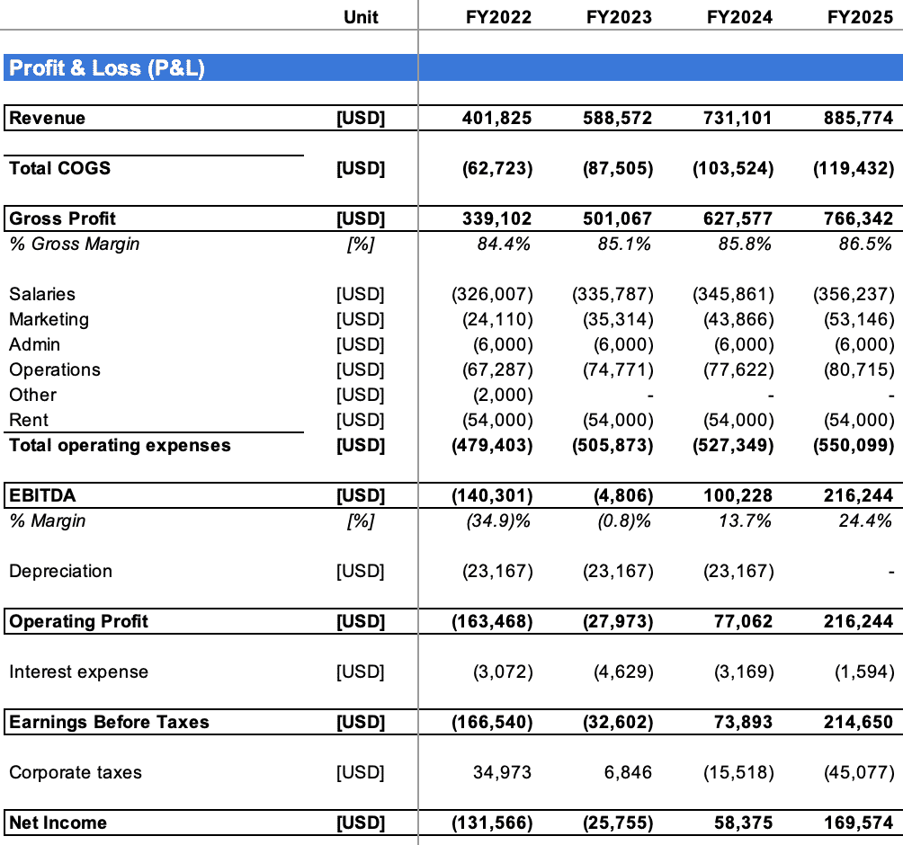 Beauty & Hair Salon Industry Statistics in 2023