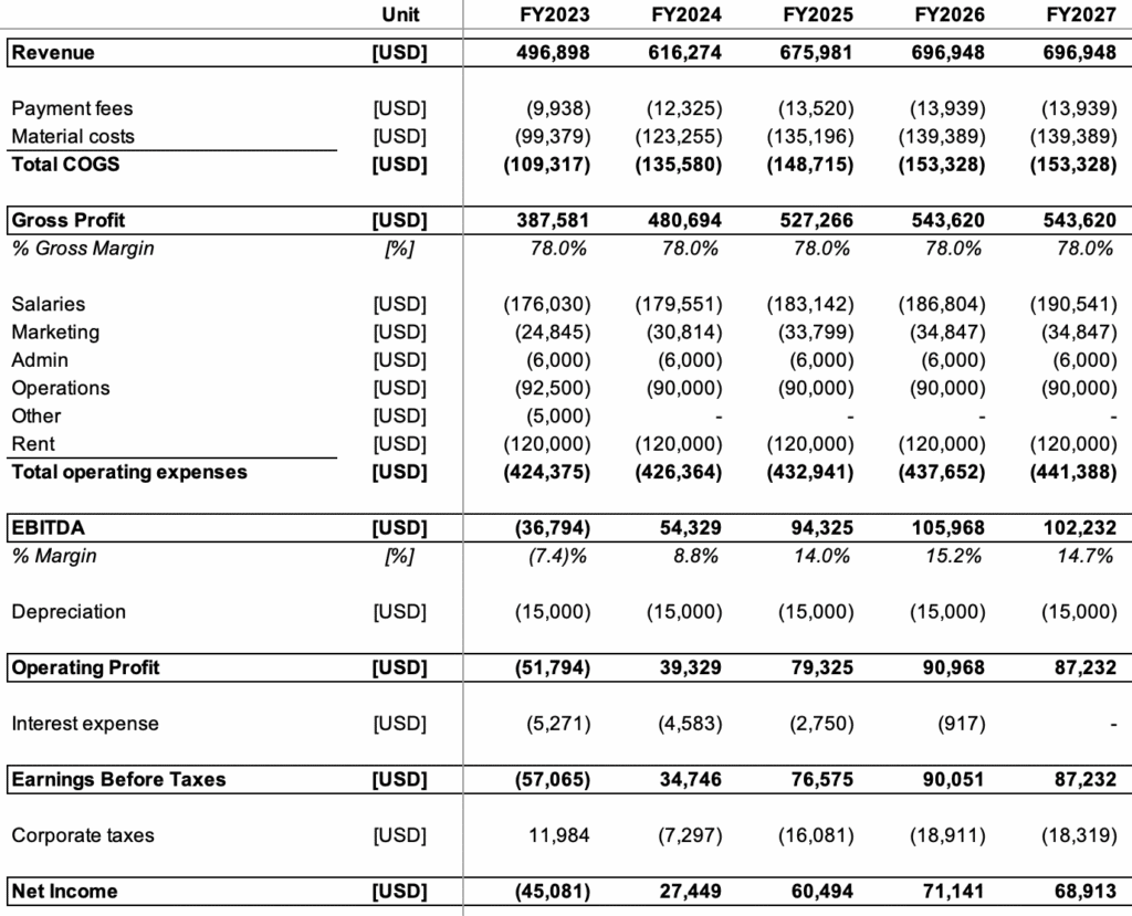 a-spreadsheet-showing-the-cake-cost-list