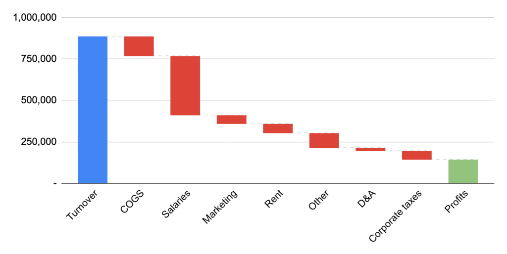 Beauty & Hair Salon Industry Statistics in 2023