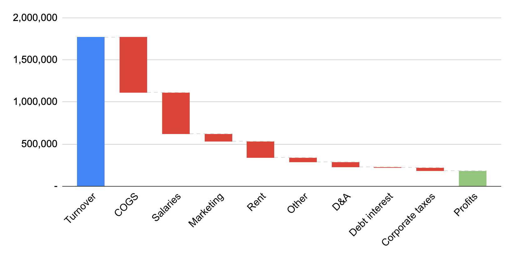 How Profitable is a Food Truck? Profits and Breakeven