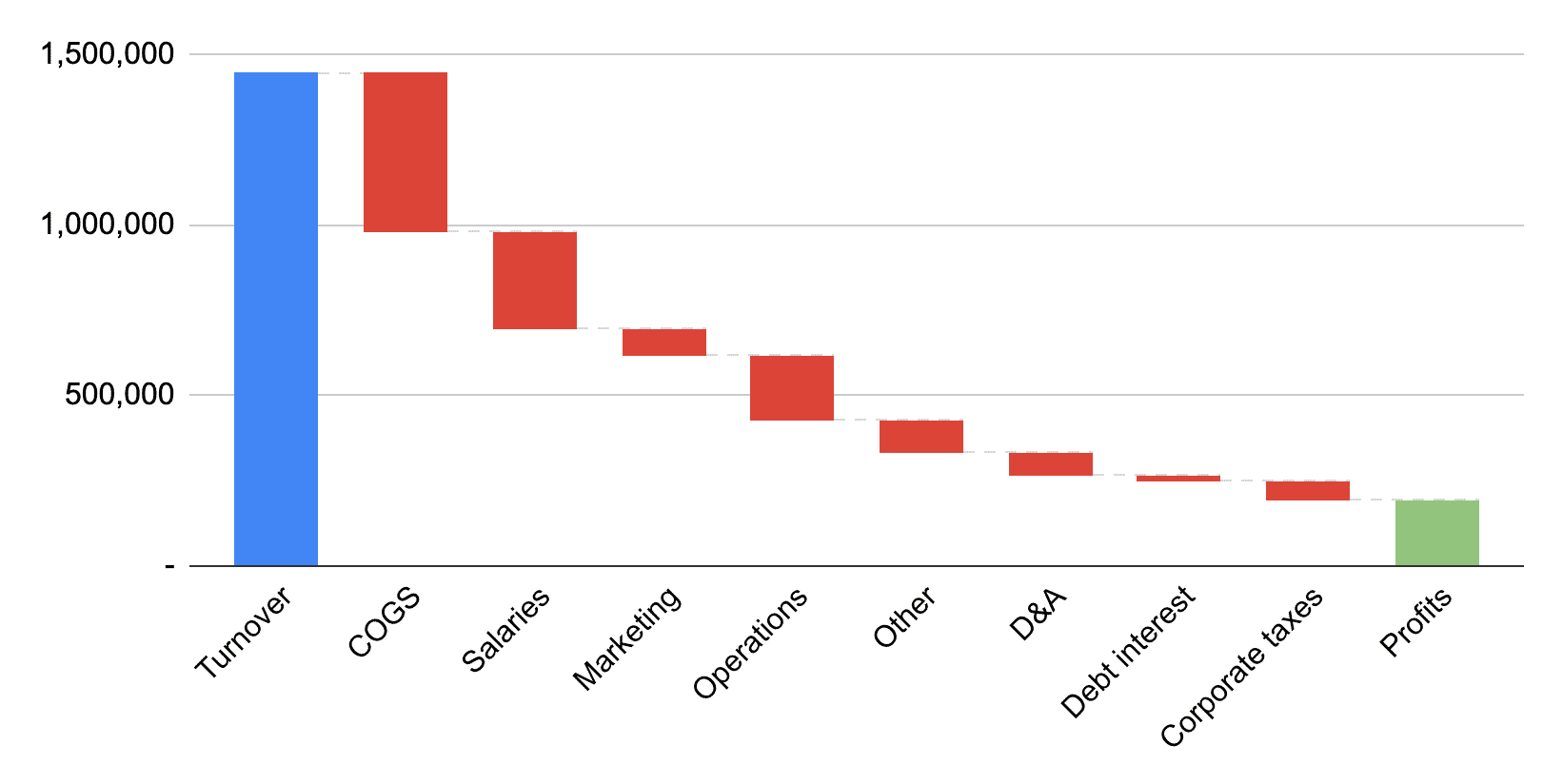 How Profitable is a Brewery? Profits & Breakeven Analysis