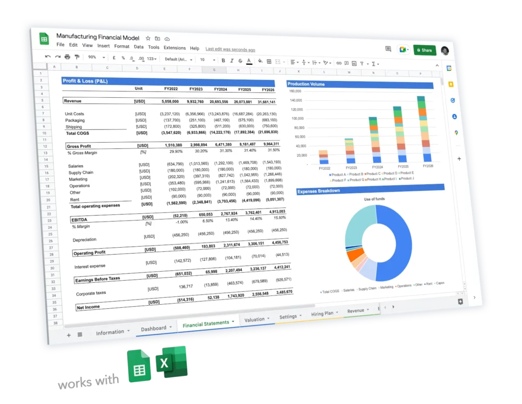 business plan template for manufacturing