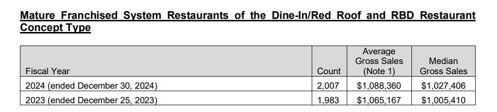 Pizza Hut fdd item 19 extract